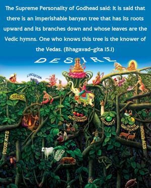 Bhagavad Gita 15.1.en.jpg - thumbnail size