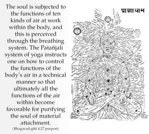 Purport to Bhagavad Gita 4.27 image - thumbnail size