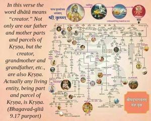 Purport to Bhagavad Gita 9.17 image - thumbnail size