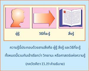 อรรถกถา ภขวัท-คีตา 13.19 ภาพ - thumbnail size