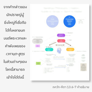 อรรถกถา ภขวัท-คีตา 13.6-7 ภาพ - thumbnail size