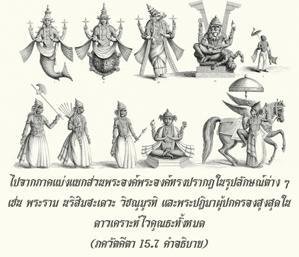 อรรถกถา ภขวัท-คีตา 15.7 ภาพ - thumbnail size