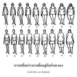 อรรถกถา ภขวัท-คีตา 15.8 ภาพ - thumbnail size