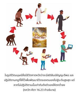 อรรถกถา ภขวัท-คีตา 16.23 ภาพ - thumbnail size