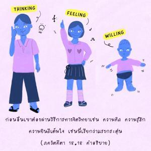 อรรถกถา ภขวัท-คีตา 18.18 ภาพ - thumbnail size
