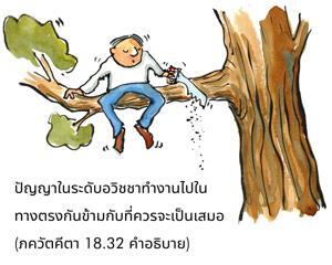 อรรถกถา ภขวัท-คีตา 18.32 ภาพ - thumbnail size