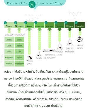 อรรถกถา ภขวัท-คีตา 5.27-28 ภาพ - thumbnail size