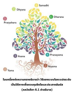 อรรถกถา ภขวัท-คีตา 6.1 ภาพ - thumbnail size