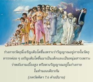 อรรถกถา ภขวัท-คีตา 7.6 ภาพ - thumbnail size