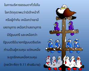 อรรถกถา ภขวัท-คีตา 9.11 ภาพ - thumbnail size