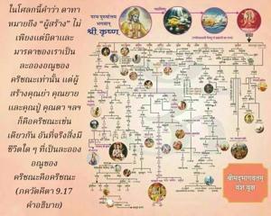 อรรถกถา ภขวัท-คีตา 9.17 ภาพ - thumbnail size